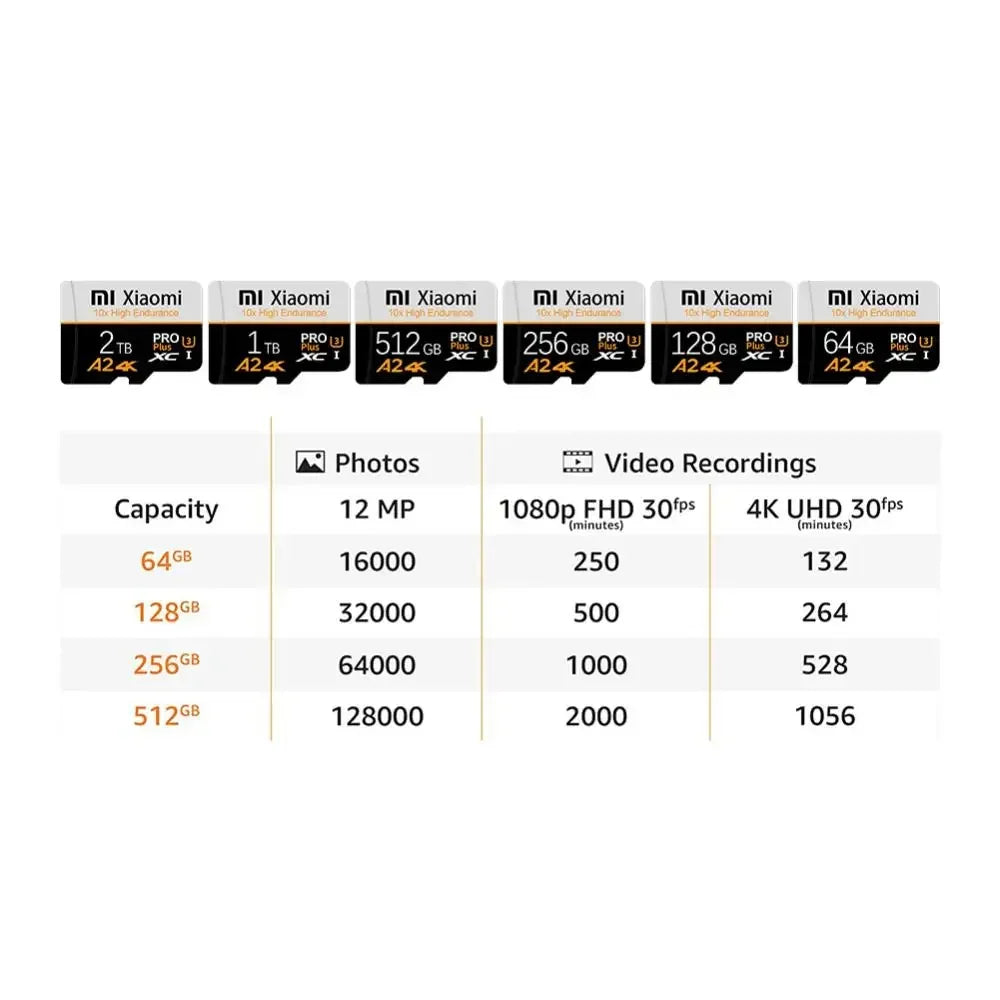 Xiaomi High Speed Memory Card 1TB 2TB Micro TF SD Card 128GB 256GB TF Card For Camera Surveillance Devices For Sony For Lenovo